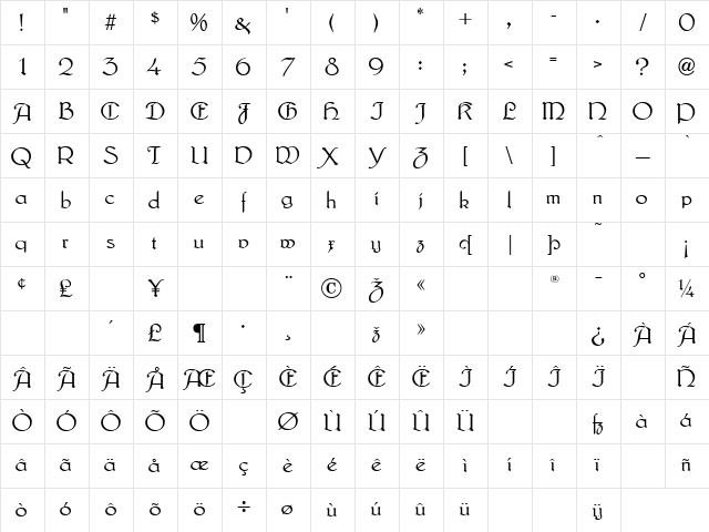 Lautenbach Normal Character Map Lautenbach Normal Character Map