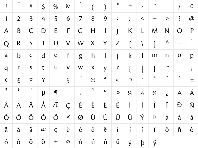 Cronos Pro Display Character Map