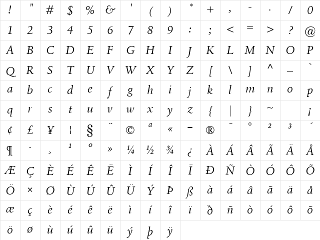 Birka Italic Character Map Birka Italic Character Map