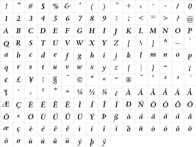 Birka SemiBold Italic Character Map