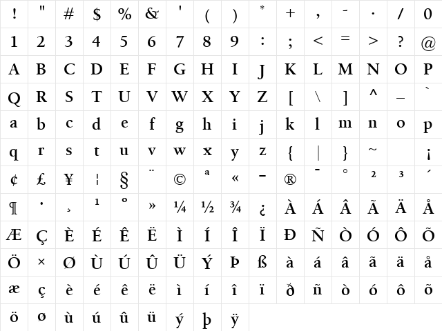 Birka SemiBold Regular Character Map