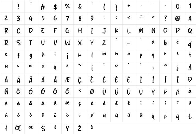 Curry Ramen Regular Character Map Curry Ramen Regular Character Map