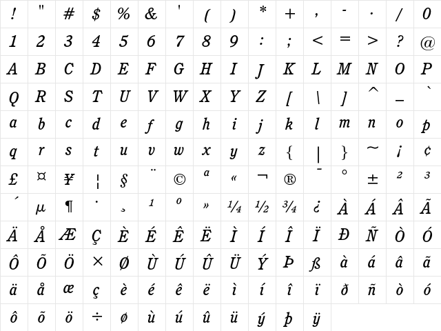 ITC Cushing Medium Italic Character Map