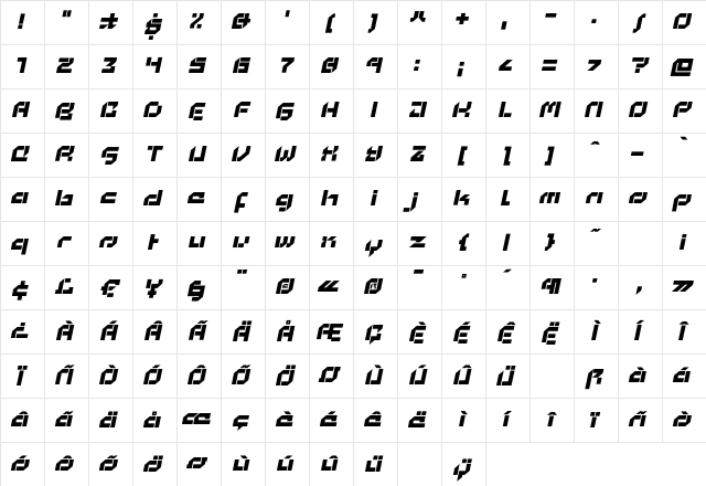Cyberwar FastDefense Character Map