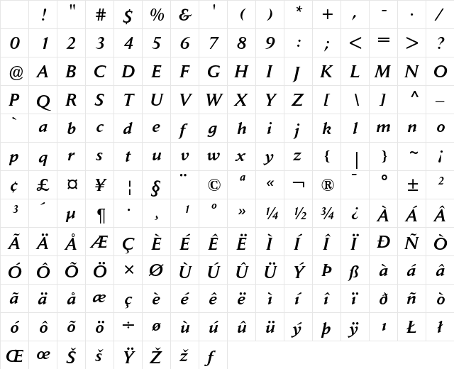 Jaeger Daily News Medium Italic Character Map