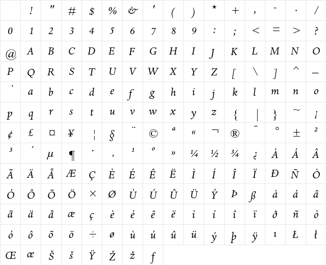 Dante MT Italic Character Map Dante MT Italic Character Map