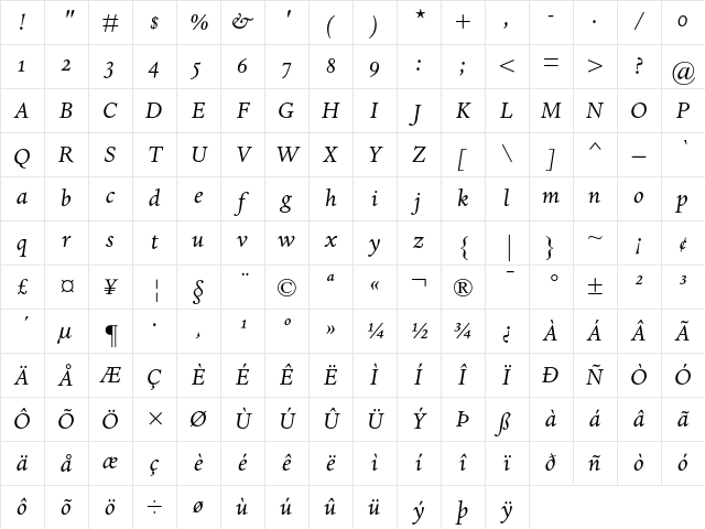 Dante MT Italic Oldstyle Figures Character Map