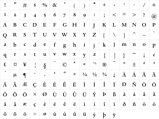 Dante MT Medium Oldstyle Figures Character Map