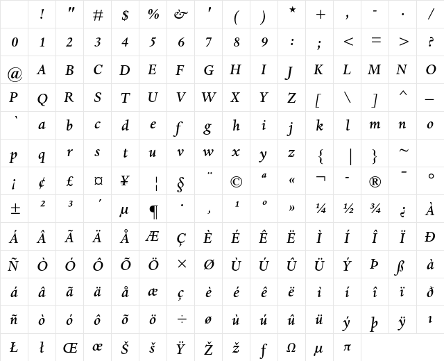 Dante MT Std Medium Italic Character Map Dante MT Std Medium Italic Character Map
