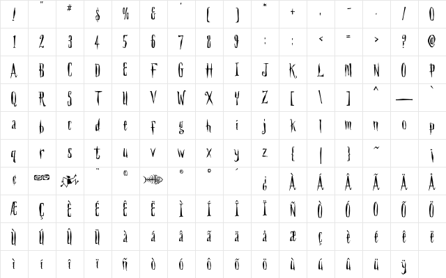 Day3 Regular Character Map