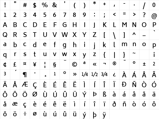 Biryani SemiBold Character Map