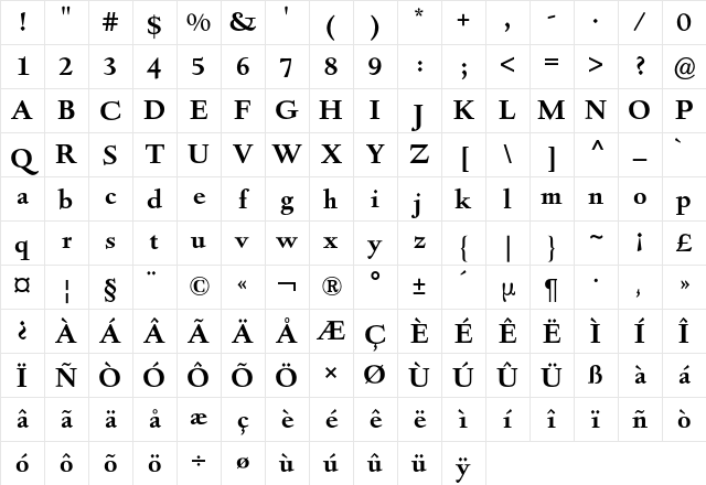 Deepdene BQ Regular Character Map
