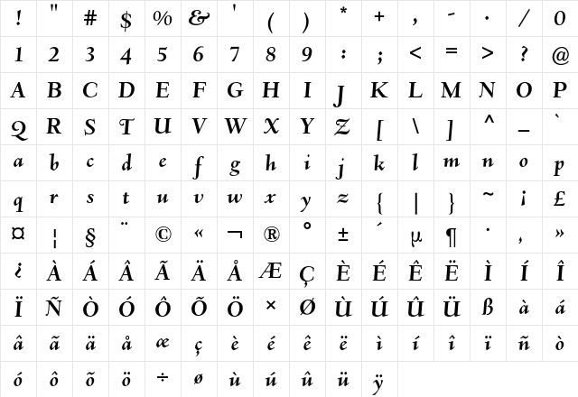 Deepdene BQ Regular Character Map
