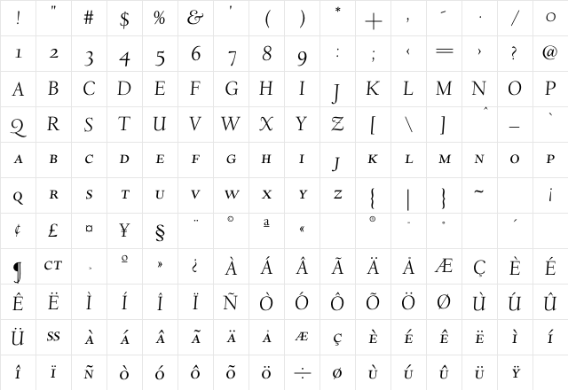 Deepdene H-SC-Italic Character Map