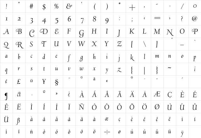 Deepdene HW-Italic Character Map