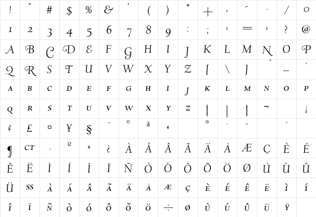 Deepdene HW-SC-Italic Character Map