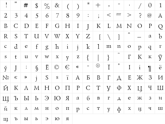 Lazurski Regular Character Map
