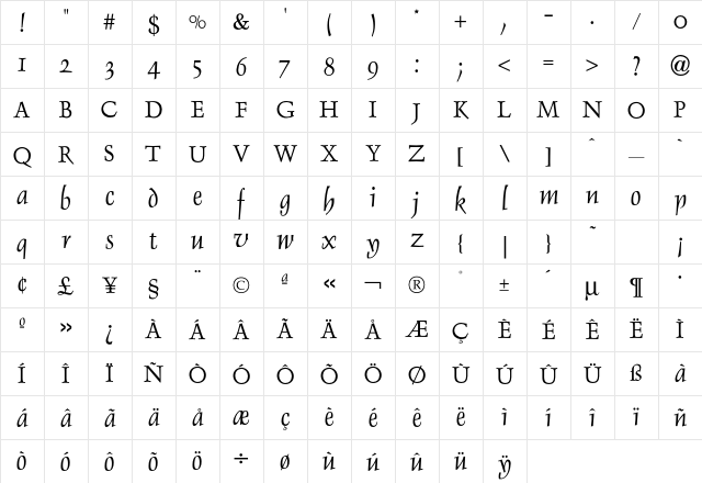 Delphin One Character Map