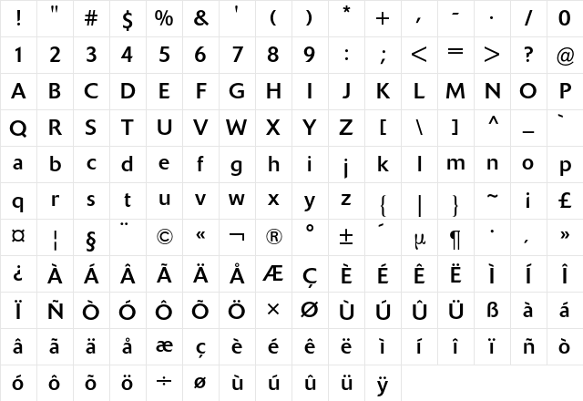 Delta BQ Regular Character Map