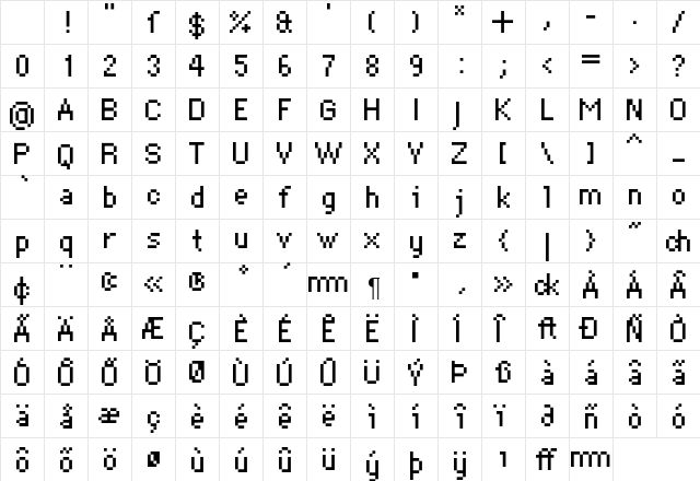 DePixel Klein Character Map