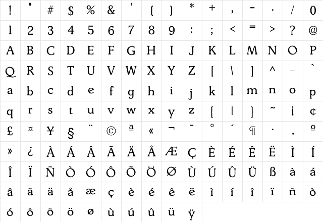 Derrin Regular Character Map