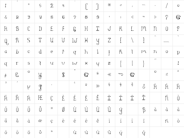 Desultory A Character Map