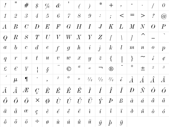 De Vinne Italic Character Map