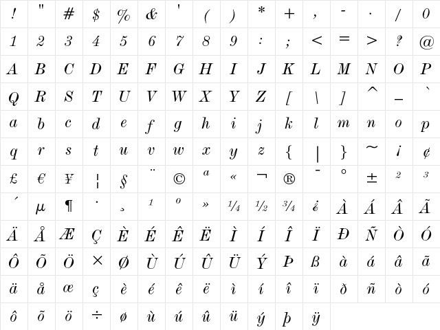 De Vinne Italic Text Character Map