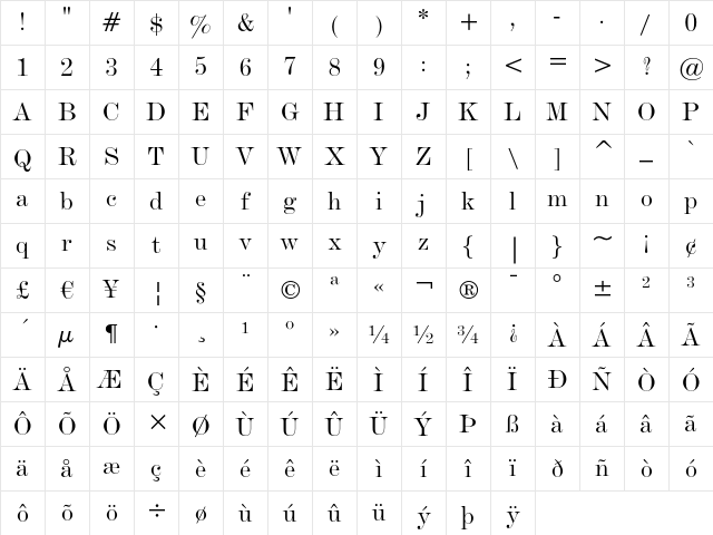 De Vinne Regular Character Map