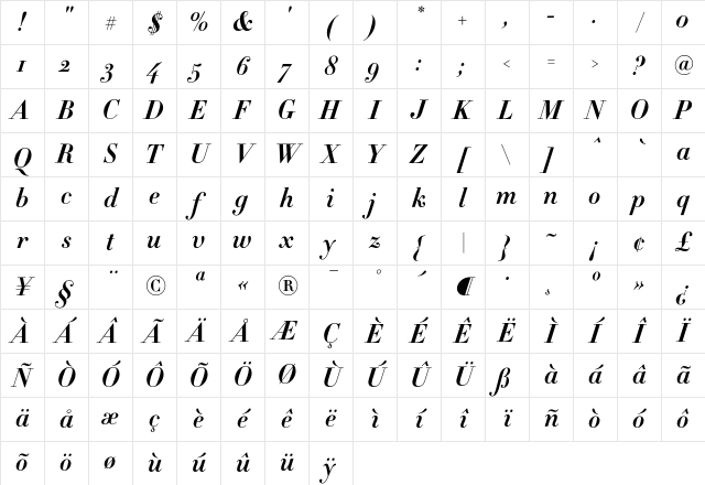 Didot HTF-B11-Bold-Ital Character Map