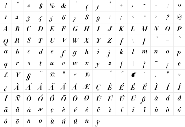 Didot HTF-B16-Bold-Ital Character Map