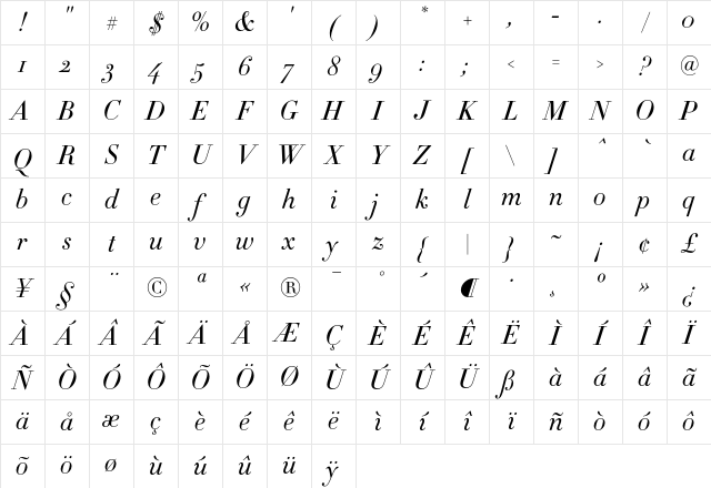 Didot HTF-L11-Light-Ital Character Map