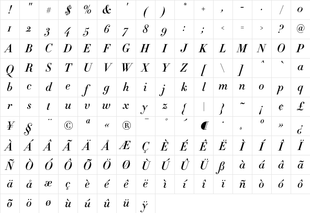 Didot HTF-M06-Medium-Ital Character Map