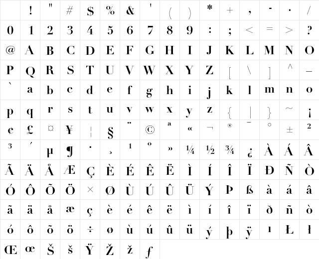 Linotype Didot Bold Character Map Linotype Didot Bold Character Map