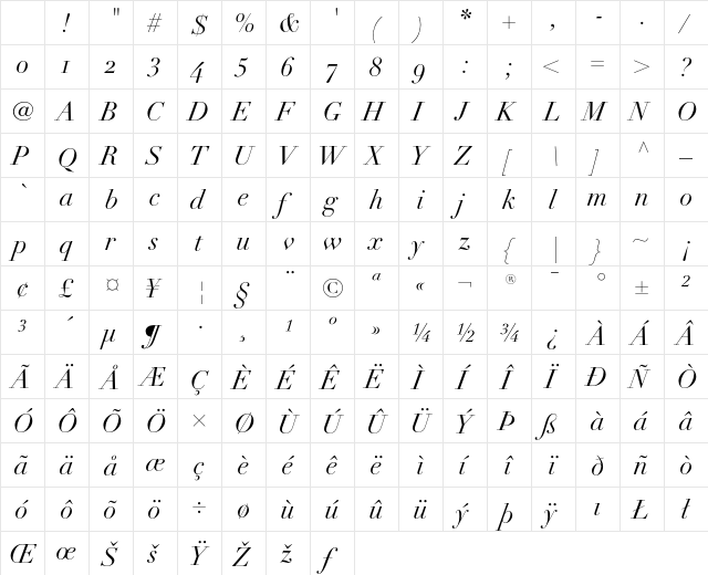 Linotype Didot Italic Oldstyle Figures Character Map Linotype Didot Italic Oldstyle Figures Character Map
