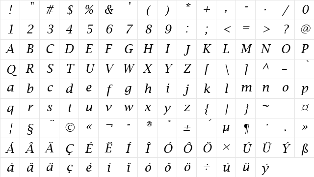 Lucida Bright CE Italic Character Map