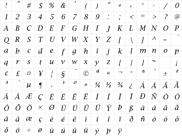 Lucida Bright Italic Character Map