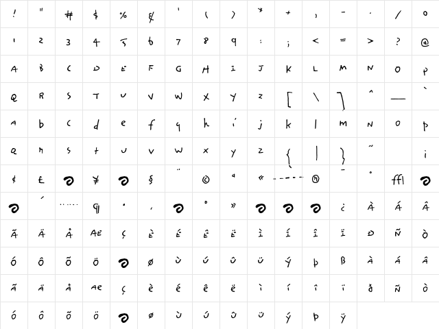 Dizzy Alternate Character Map Dizzy Alternate Character Map