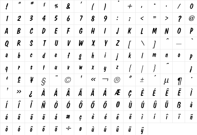 Dom Diagonal Character Map