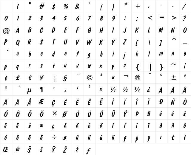 Dom Diagonal Character Map