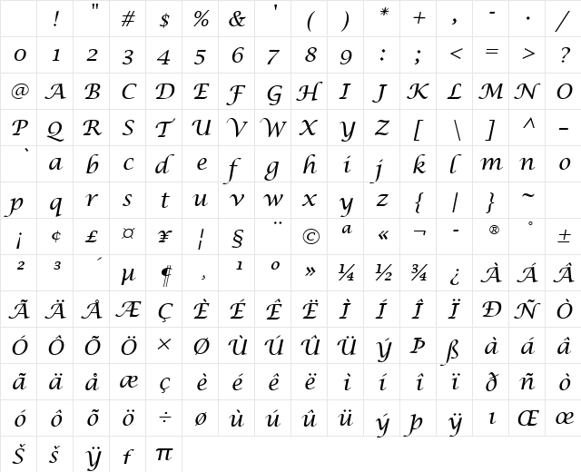 Lucida Calligraphy Italic Character Map