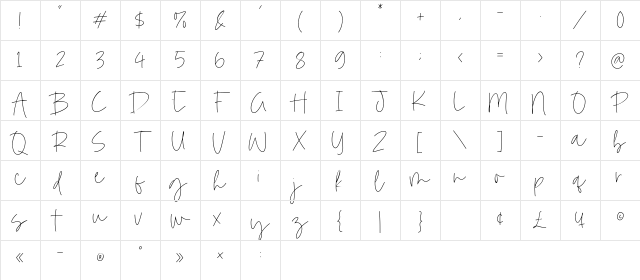 Dominate Regular Character Map