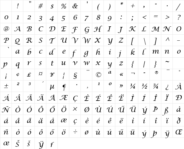 Lucida Calligraphy Italic Character Map