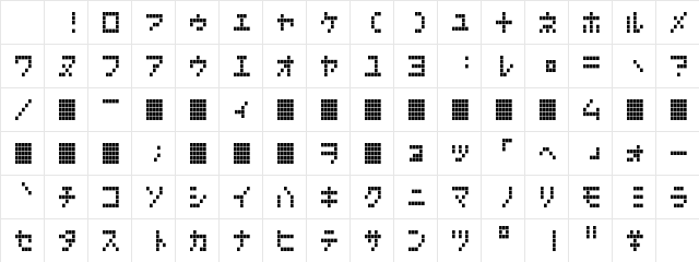 DotplLCD KANA Character Map DotplLCD KANA Character Map