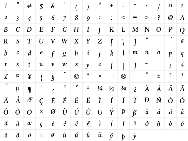 DTL Albertina ST Medium Italic Character Map