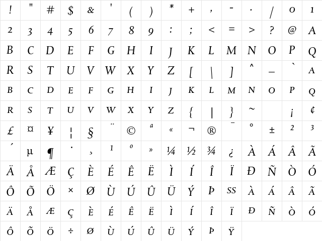 DTL Albertina T Caps Italic Character Map