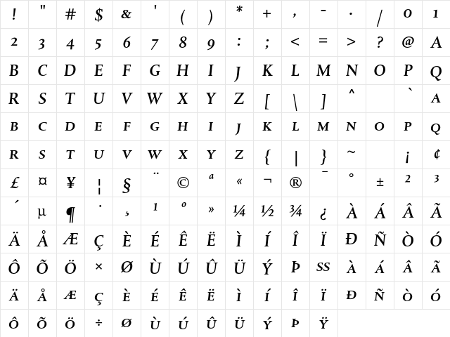 DTL Albertina T Caps Medium Character Map