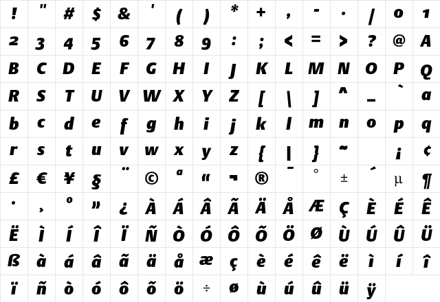 DTL Argo ST Heavy Italic Character Map