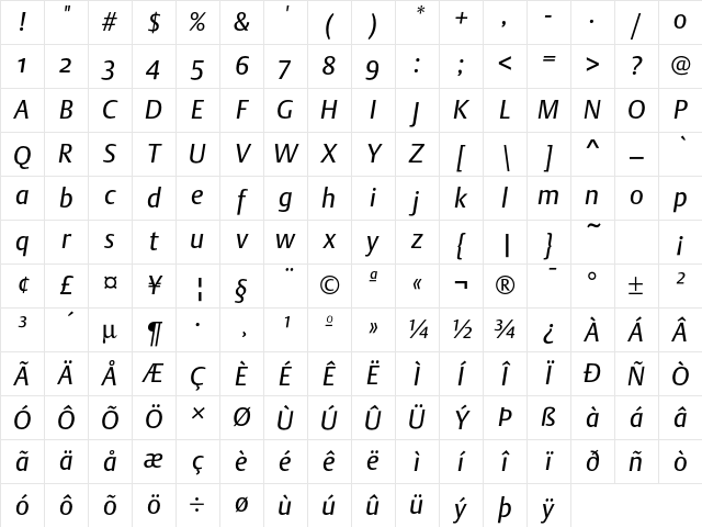DTLArgoST Italic Character Map