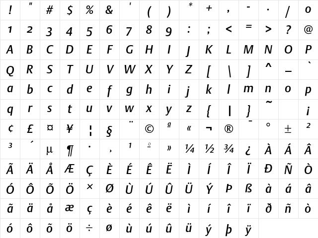 DTLArgoST MediumItalic Character Map DTLArgoST MediumItalic Character Map